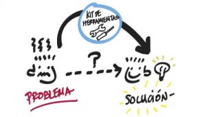 visual thinking