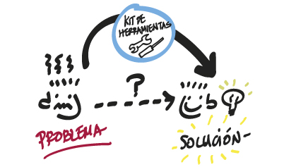 visual thinking